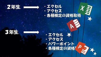 主なアプリ