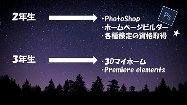 それぞれの使用するアプリ